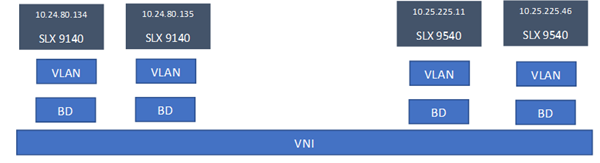Scope of tenant constructs Scope of tenant constructs